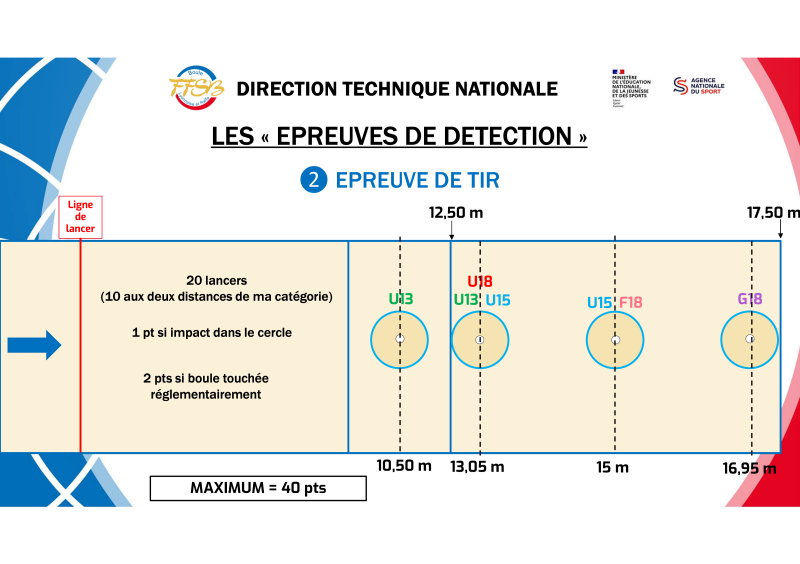 Sportifs de HautNiveau FFSB Fédération Française du SportBoules